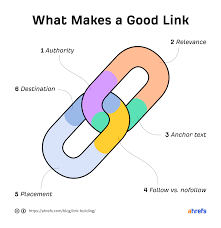 The importance of anchor text in link building