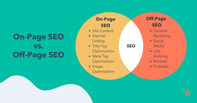 On-Page and Off-Page SEO: A Comprehensive Guide