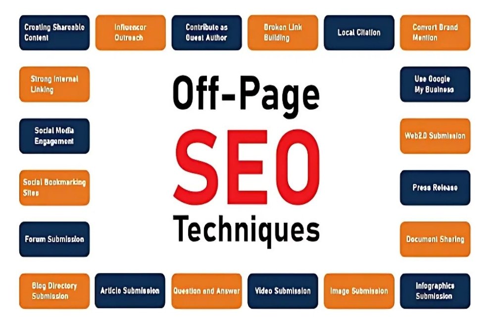 Measuring Off-Page SEO Performance